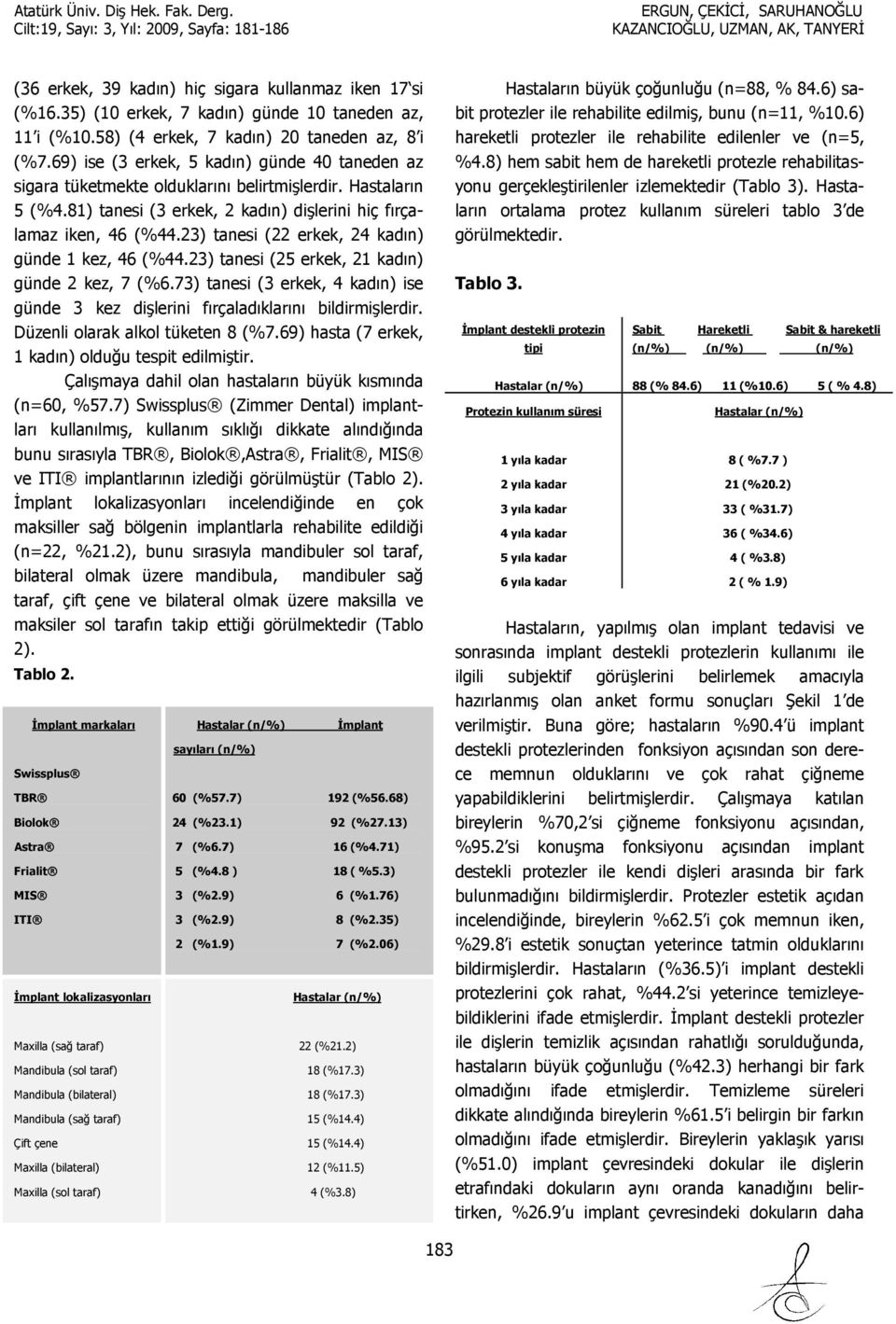 23) tanesi (22 erkek, 24 kadın) günde 1 kez, 46 (%44.23) tanesi (25 erkek, 21 kadın) günde 2 kez, 7 (%6.73) tanesi (3 erkek, 4 kadın) ise günde 3 kez dişlerini fırçaladıklarını bildirmişlerdir.