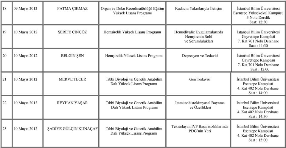 Biyoloji ve Genetik Anabilim 22 10 Mayıs 2012 REYHAN YAŞAR Tıbbi Biyoloji ve Genetik Anabilim 23 10 Mayıs 2012 ŞADİYE GÜLÇİN KUNAÇAF Tıbbi Biyoloji ve Genetik Anabilim Gen Tedavisi