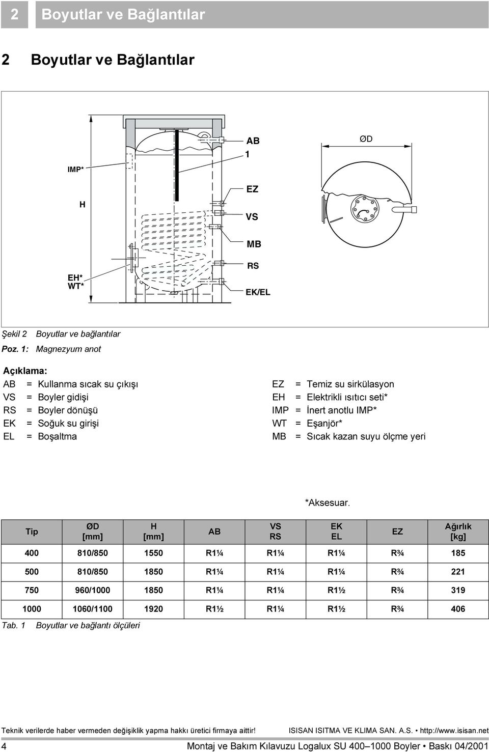 ısıtıcı seti* RS = Boyler dönüşü IMP = İnert anotlu IMP* EK = Soğuk su girişi WT = Eşanjör* EL = Boşaltma MB = Sıcak kazan suyu ölçme yeri Tip ØD