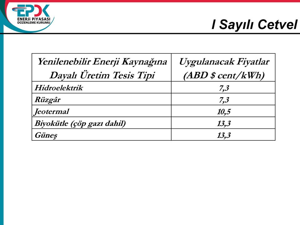 (ABD $ cent/kwh) Hidroelektrik 7,3 Rüzgâr 7,3