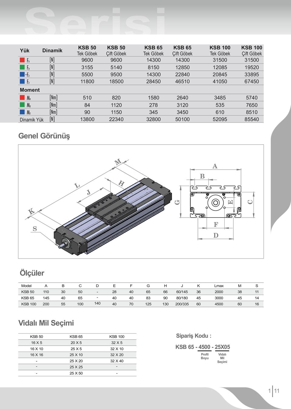 inamik Yük Genel Görünüş Ölçüler Model F G H J Lmax M S S 50 110 30 50 28 65 66 /145 36 2000 38 11 S 65 145 65 83 80/180 45 3000 45 14 S 100 200 55 100 1 70 125 130 200/335 4500