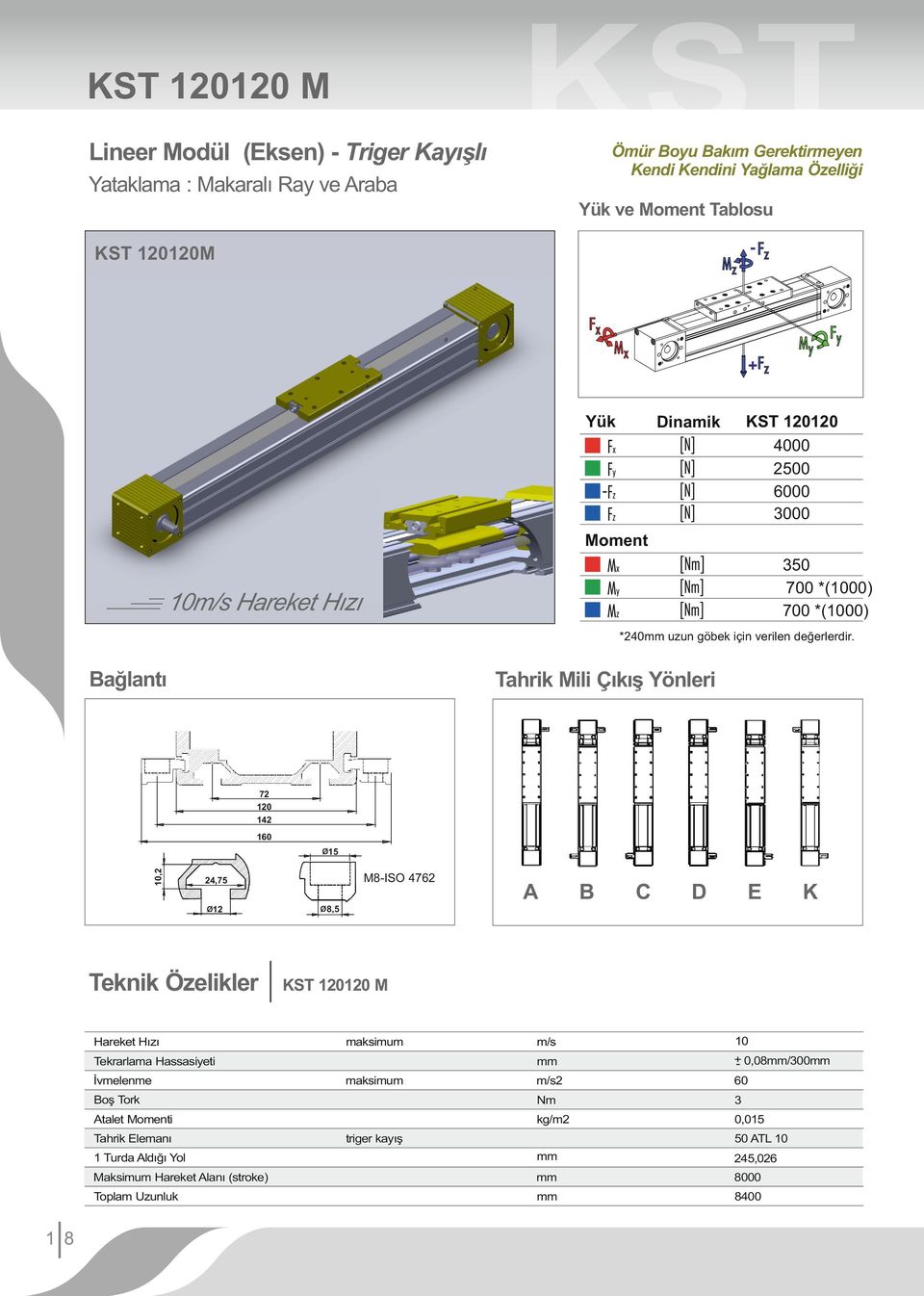 ağlantı Tahrik Mili Çıkış Yönleri 72 120 142 1 10,2 15 M8ISO 4762 24,75 12 Teknik Özelikler Hareket Hızı oş Tork talet Momenti Tahrik lemanı 1 8 ST 120120 M