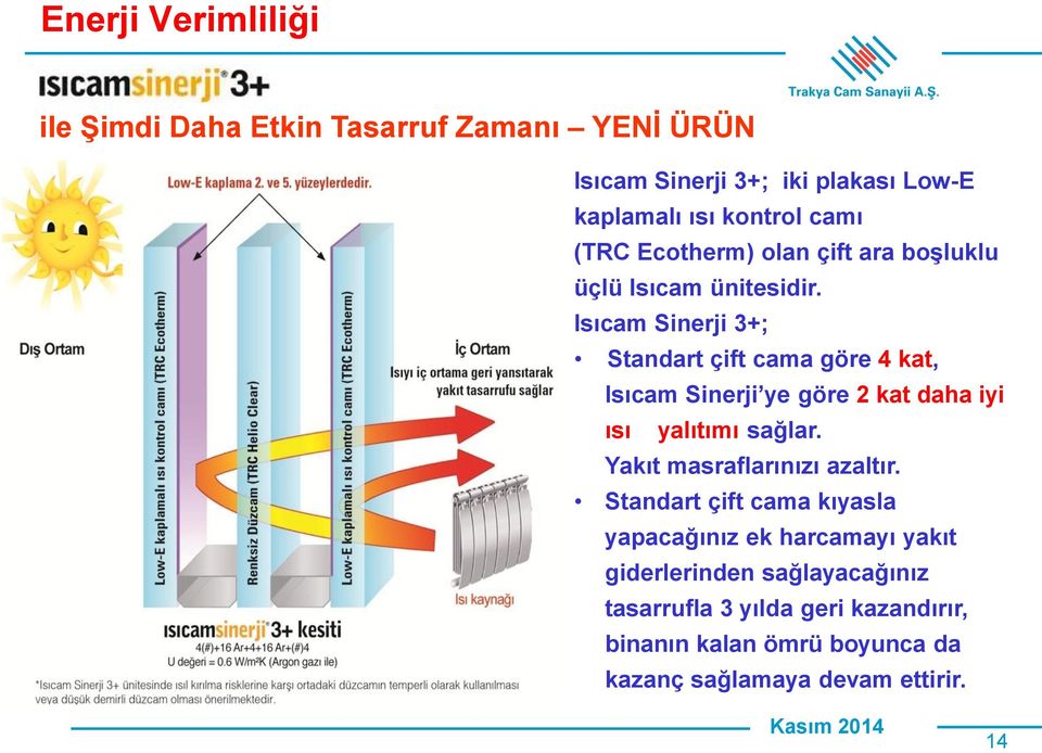 Isıcam Sinerji 3+; Standart çift cama göre 4 kat, Isıcam Sinerji ye göre 2 kat daha iyi ısı yalıtımı sağlar.