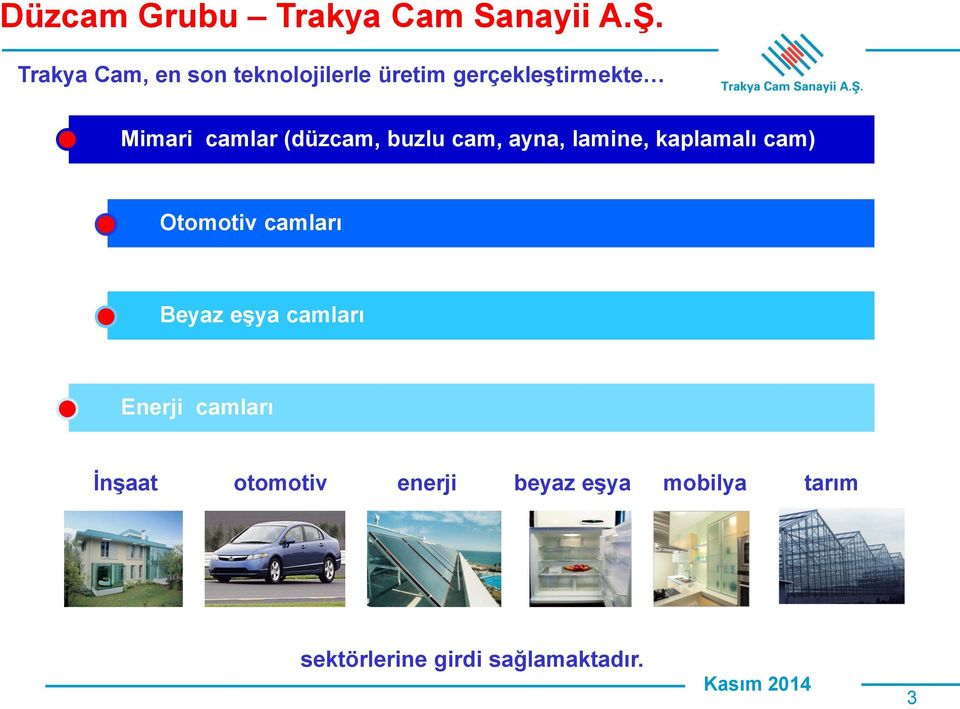 (düzcam, buzlu cam, ayna, lamine, kaplamalı cam) Otomotiv camları Beyaz