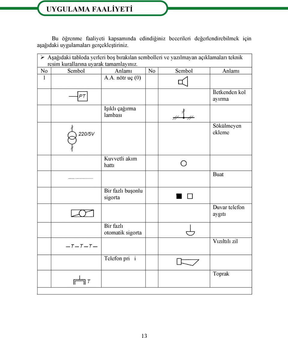 Aşağıdaki tabloda yerleri boş bırakılan sembolleri ve yazılmayan açıklamaları teknik resim kurallarına uyarak tamamlayınız.