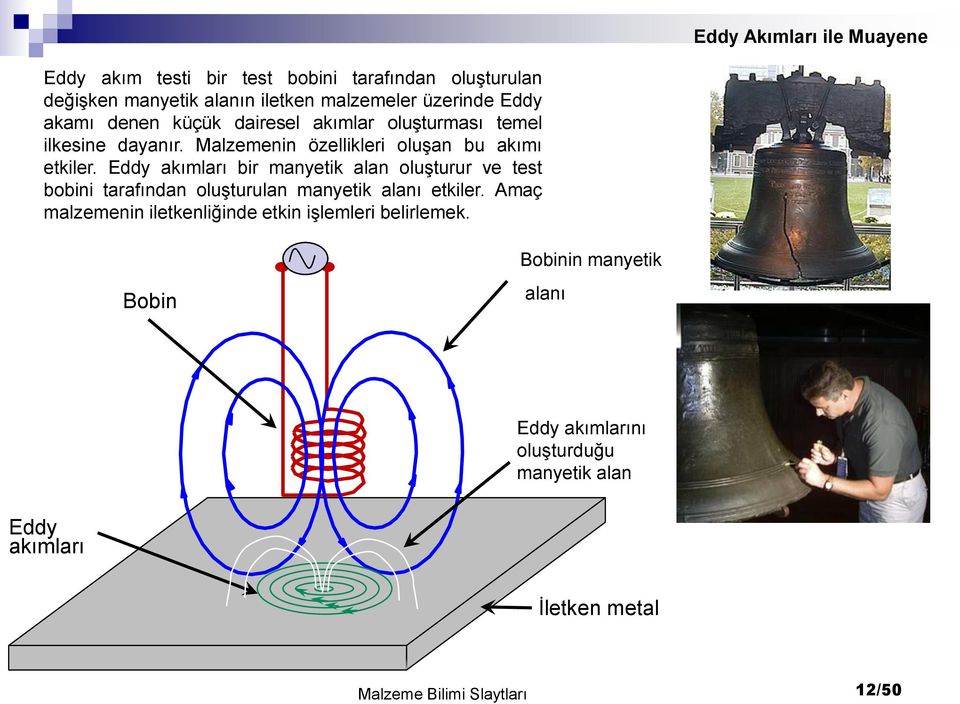 Eddy akımları bir manyetik alan oluşturur ve test bobini tarafından oluşturulan manyetik alanı etkiler.