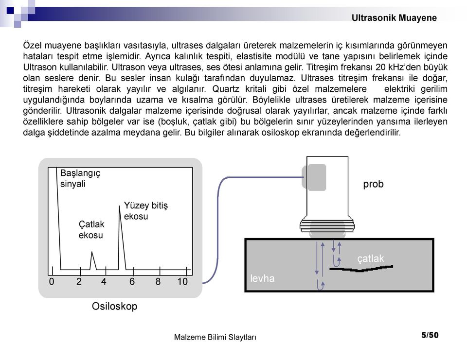 Titreşim frekansı 20 khz den büyük olan seslere denir. Bu sesler insan kulağı tarafından duyulamaz. Ultrases titreşim frekansı ile doğar, titreşim hareketi olarak yayılır ve algılanır.