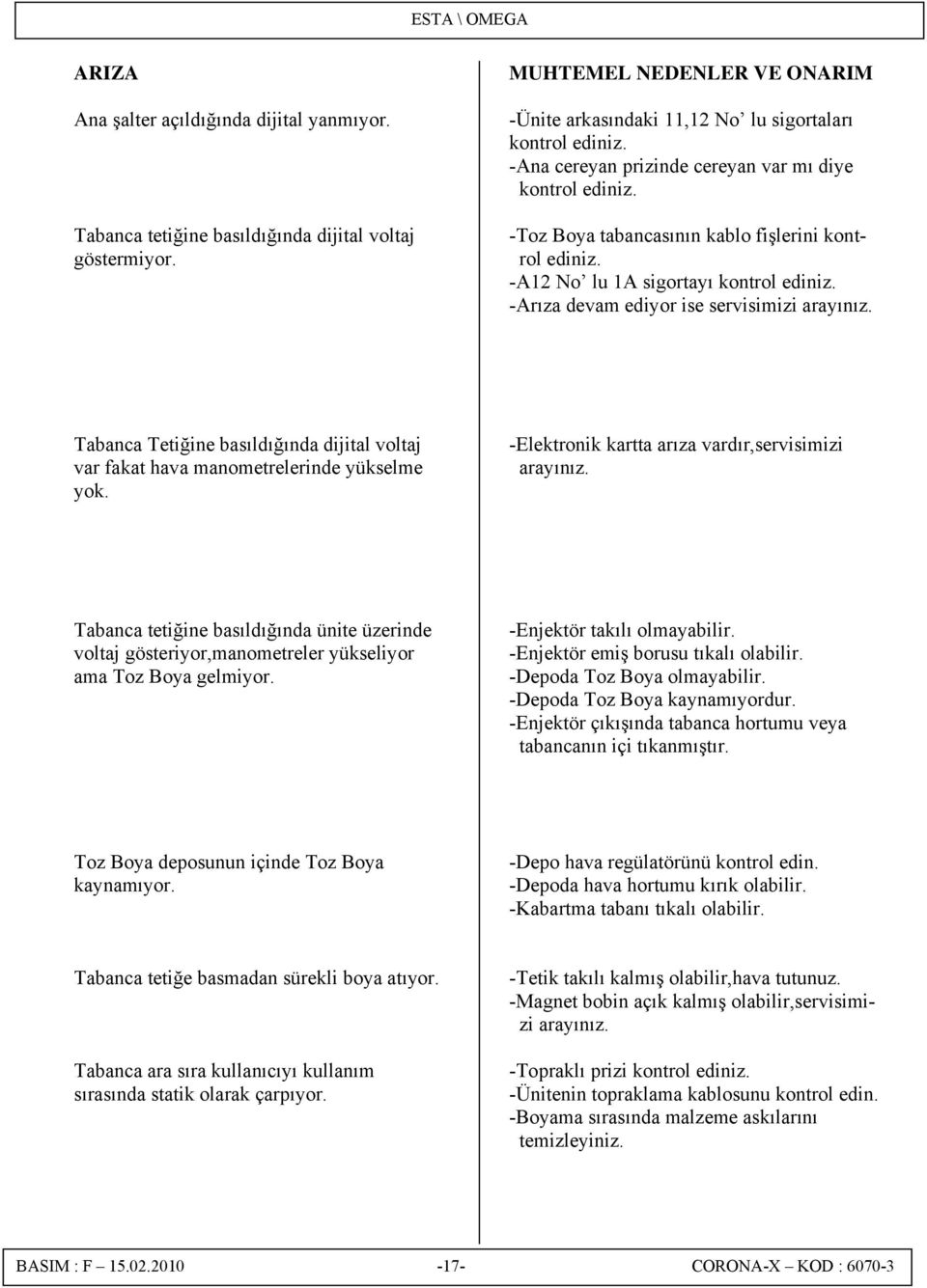 Tabanca Tetiğine basıldığında dijital voltaj var fakat hava manometrelerinde yükselme yok. -Elektronik kartta arıza vardır,servisimizi arayınız.