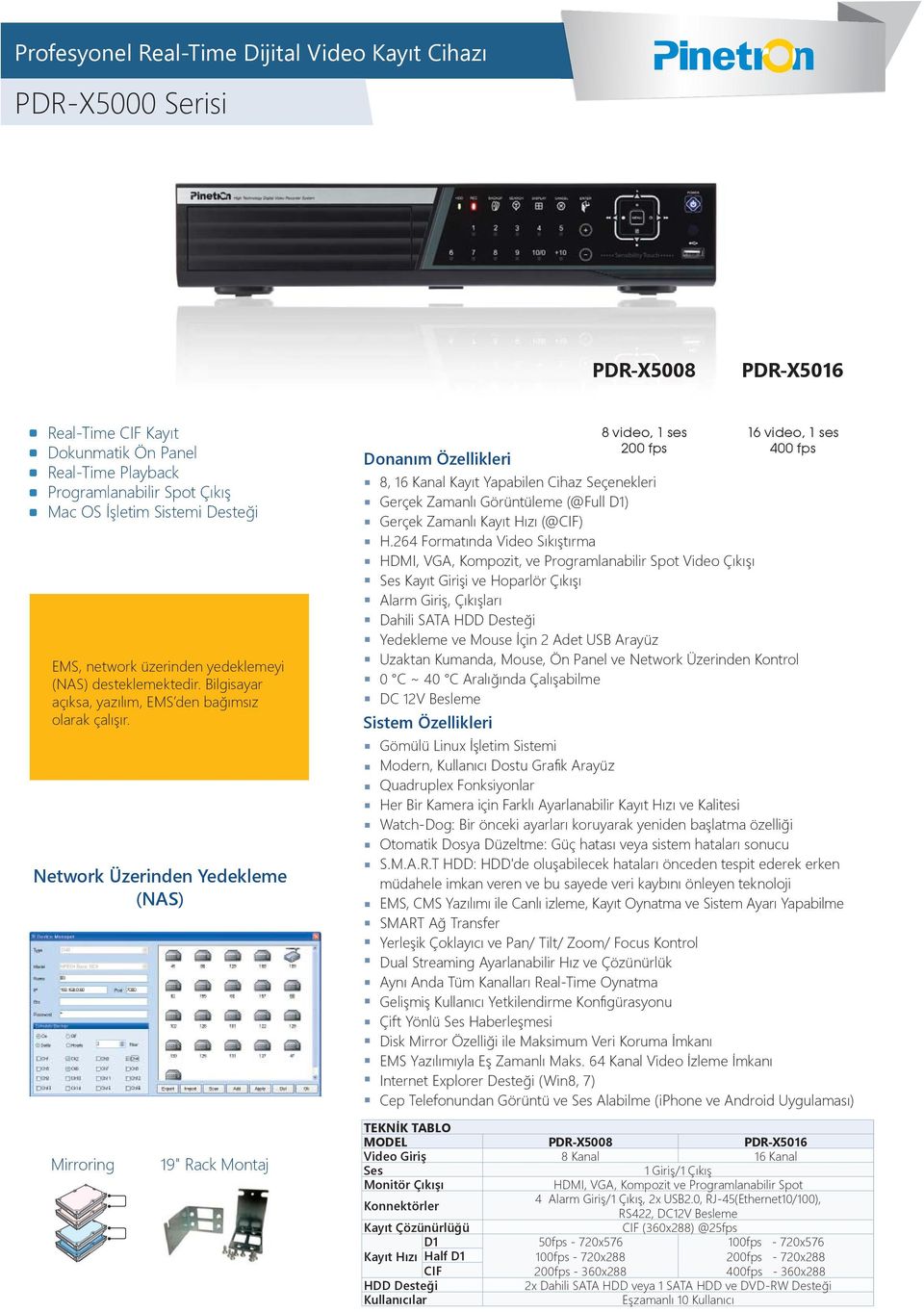 Network Üzerinden Yedekleme (NAS) PDR-X5008 950 $ 8 video, 1 ses 200 fps PDR-X5016 1080 $ 16 video, 1 ses 400 fps 8, 16 Kanal Kayıt Yapabilen Cihaz Seçenekleri Gerçek Zamanlı Görüntüleme (@Full D1)