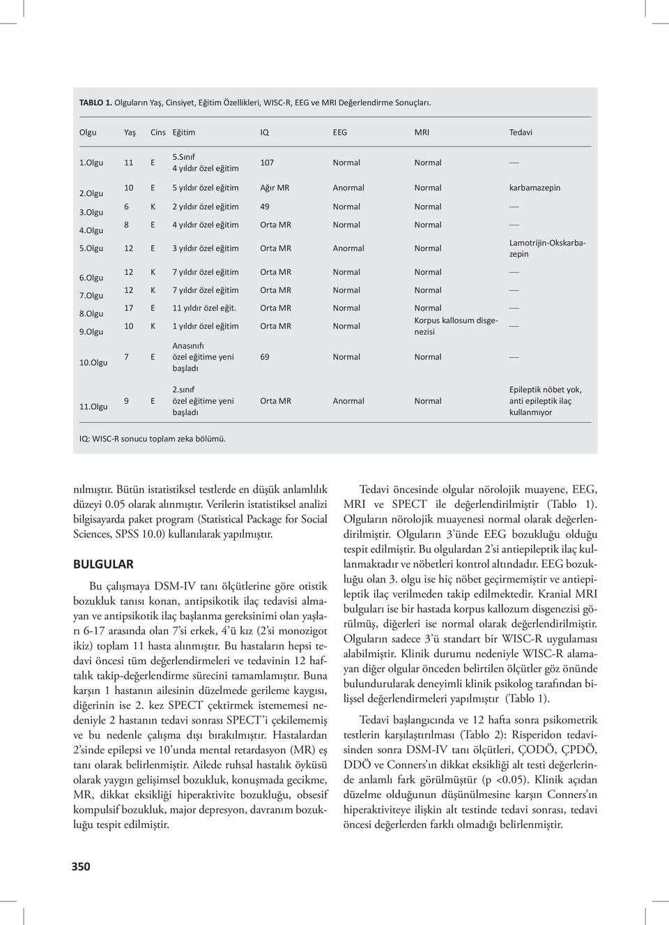 Olgu 12 E 3 yıldır özel eğitim Orta MR Anormal Normal Lamotrijin-Okskarbazepin 6.Olgu 7.Olgu 8.Olgu 9.Olgu 10.