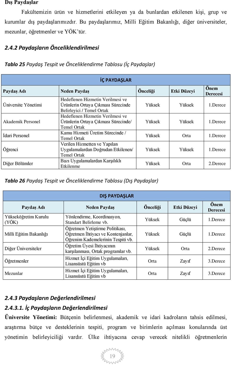 2 Paydaşların Önceliklendirilmesi Tablo 25 Paydaş Tespit ve Önceliklendirme Tablosu (İç Paydaşlar) İÇ PAYDAŞLAR Paydaş Adı Neden Paydaş Önceliği Etki Düzeyi Üniversite Yönetimi Akademik Personel