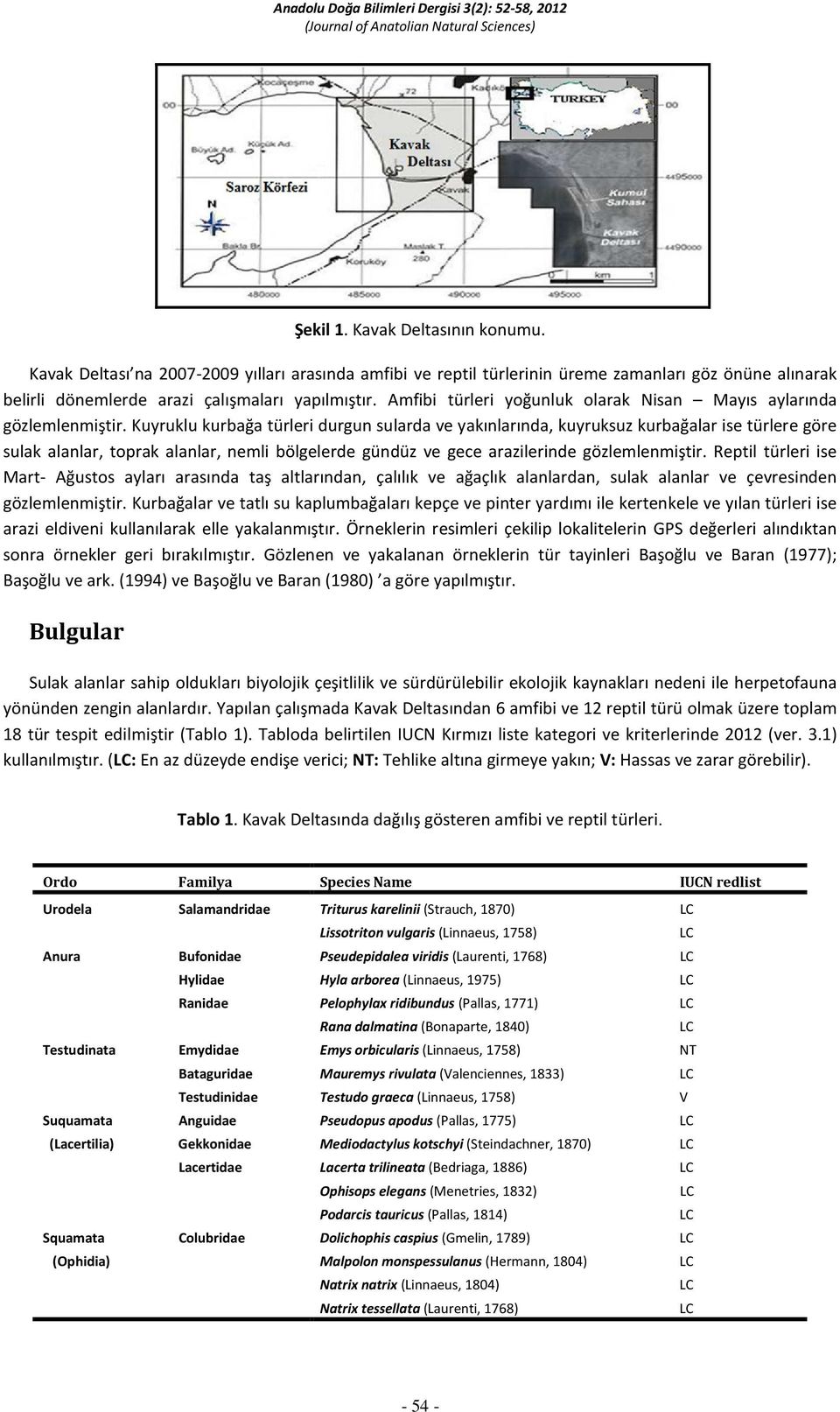 Kuyruklu kurbağa türleri durgun sularda ve yakınlarında, kuyruksuz kurbağalar ise türlere göre sulak alanlar, toprak alanlar, nemli bölgelerde gündüz ve gece arazilerinde gözlemlenmiştir.