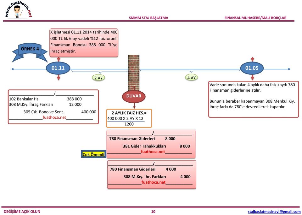 = 400 000 X 2 AY X 12 4 AY Vade sonunda kalan 4 aylık daha faiz kaydı 780 Finansman giderlerine atılır. Bununla beraber kapanmayan 308 Menkul Kıy.