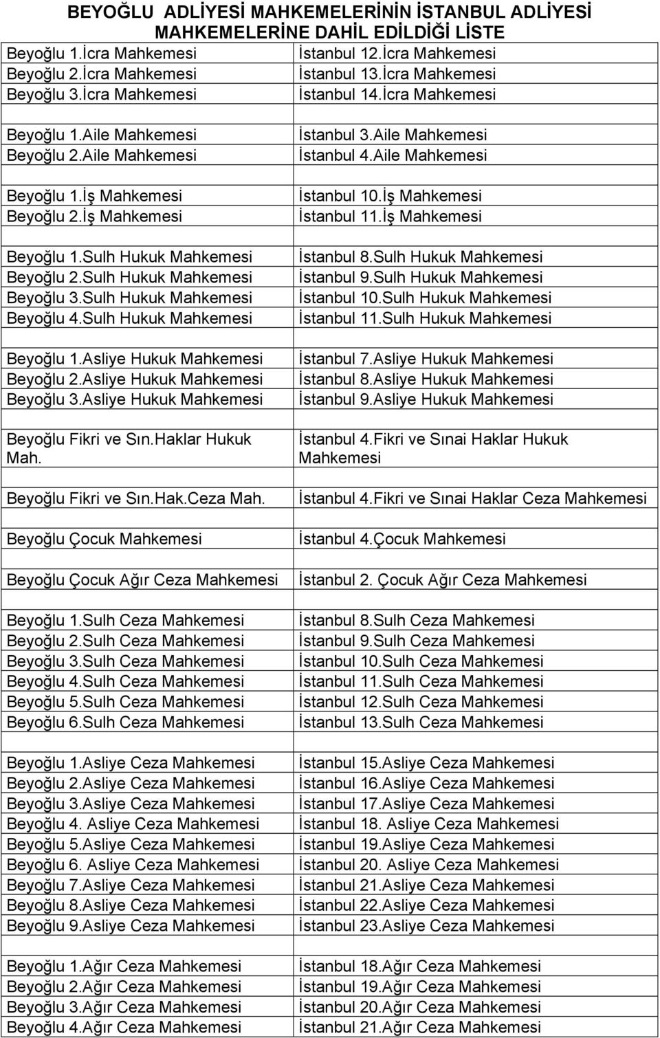 beyoglu adliyesi mahkemelerinin istanbul adliyesi mahkemelerine dahil edildigi liste pdf ucretsiz indirin