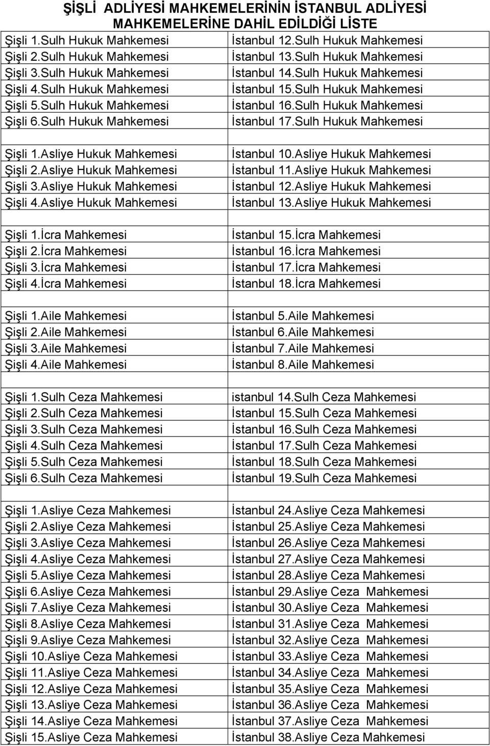 Sulh Hukuk Mahkemesi İstanbul 17.Sulh Hukuk Mahkemesi Şişli 1.Asliye Hukuk Mahkemesi Şişli 2.Asliye Hukuk Mahkemesi Şişli 3.Asliye Hukuk Mahkemesi Şişli 4.Asliye Hukuk Mahkemesi Şişli 1.