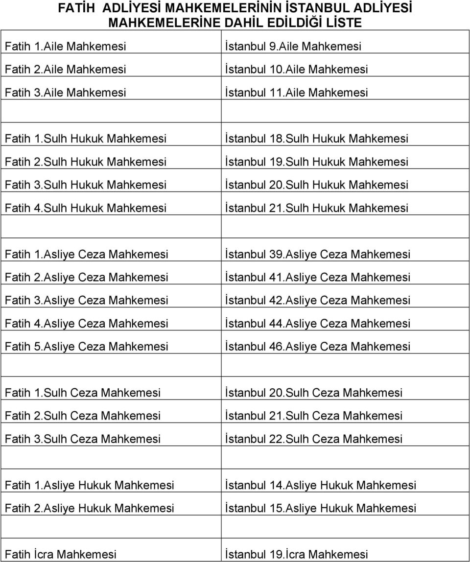 Sulh Hukuk Mahkemesi İstanbul 20.Sulh Hukuk Mahkemesi İstanbul 21.Sulh Hukuk Mahkemesi Fatih 1.Asliye Ceza Mahkemesi Fatih 2.Asliye Ceza Mahkemesi Fatih 3.Asliye Ceza Mahkemesi Fatih 4.