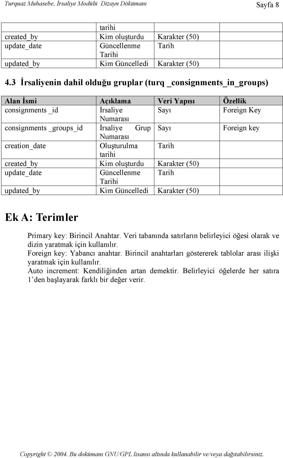 Foreign key Numarası creation_date Oluşturulma Tarih tarihi created_by Kim oluşturdu Karakter (50) update_date Güncellenme Tarih Tarihi updated_by Kim Güncelledi Karakter (50) Ek A: Terimler Primary