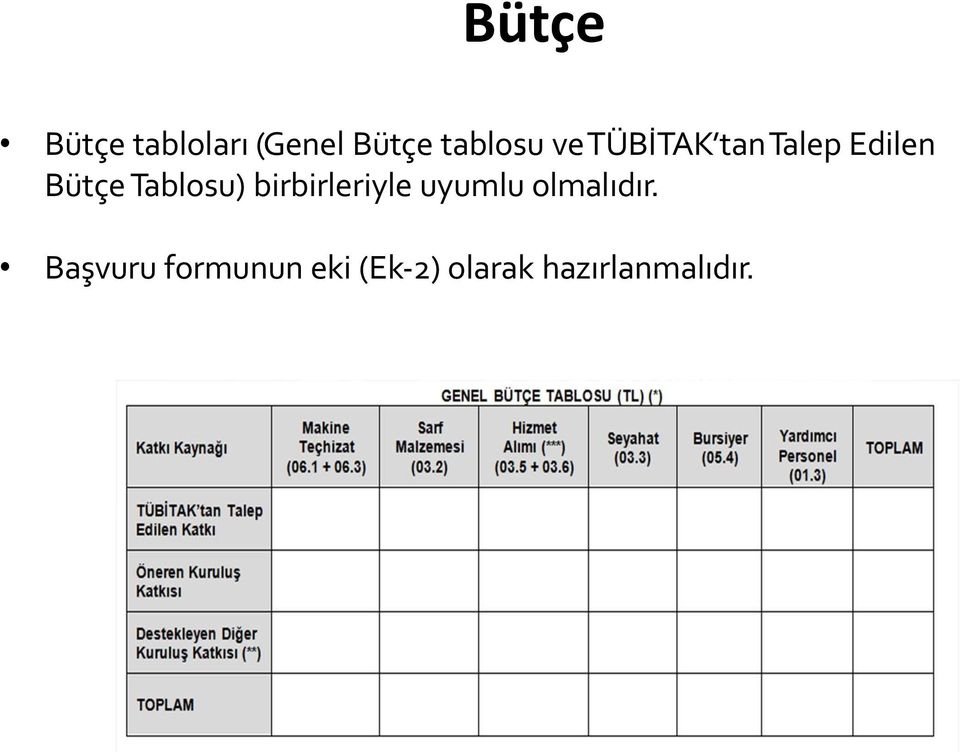 birbirleriyle uyumlu olmalıdır.