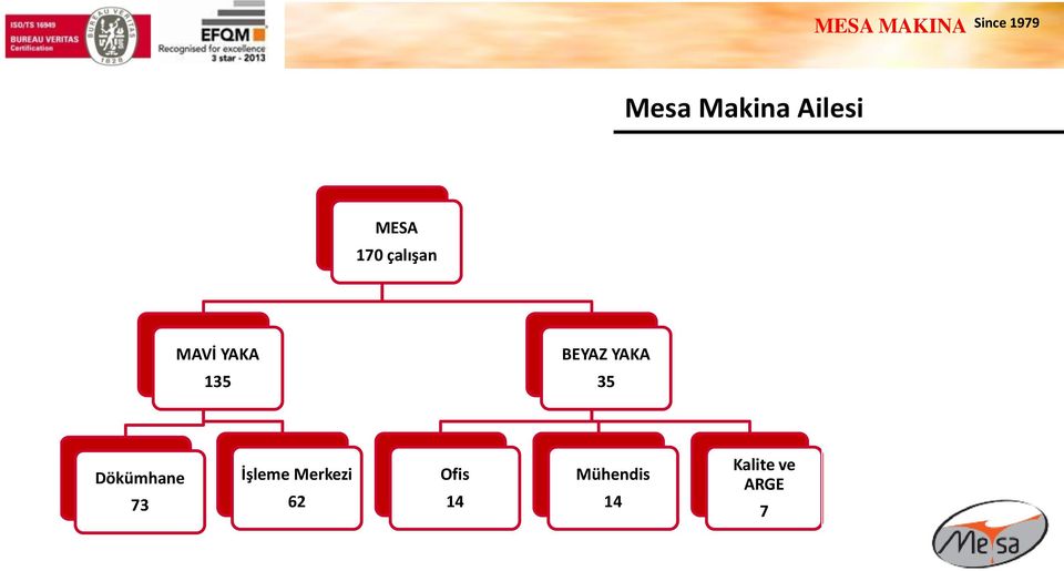 35 Dökümhane 73 İşleme Merkezi