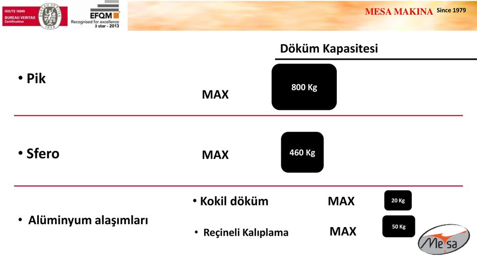 alaşımları Kokil döküm