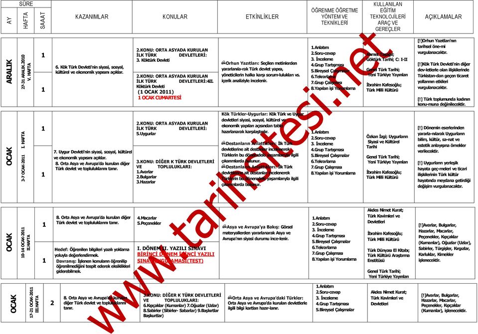 içerik analiziyle incelenir..anlat m Ahmet Taşağ l; Göktürk ; C: I II Genel Türk ; İbrahim Kafesoğlu; Türk Milli Kültürü [!]Orhun Yaz tlar n n tarihsel öne mi [!