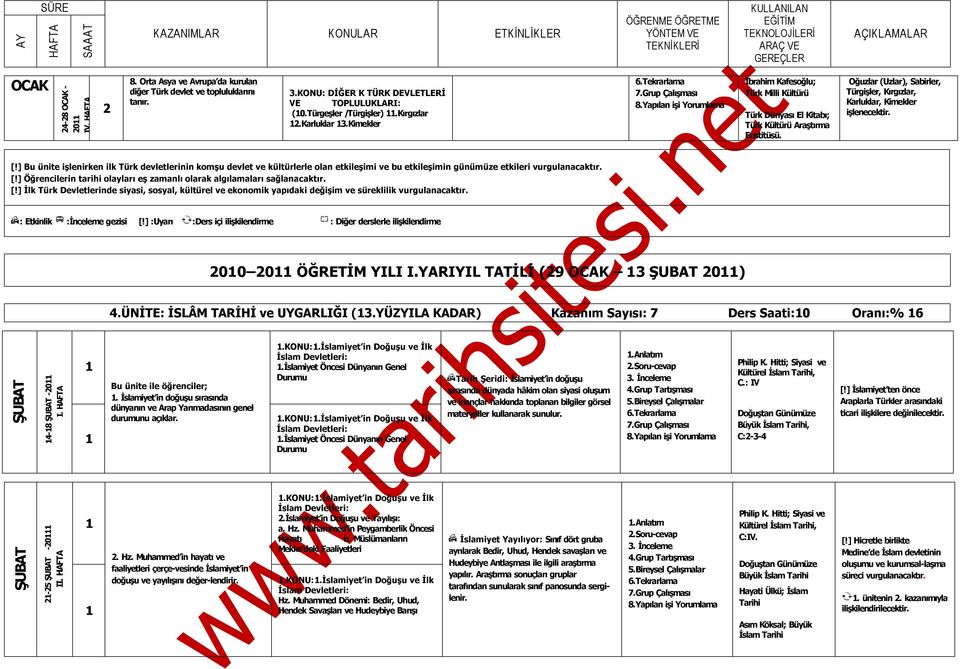 ] Bu ünite işlenirken ilk Türk devletlerinin komşu devlet ve kültürlerle olan etkileşimi ve bu etkileşimin günümüze etkileri [!] Öğrencilerin tarihi olaylar eş zamanl olarak alg lamalar sağlanacakt r.