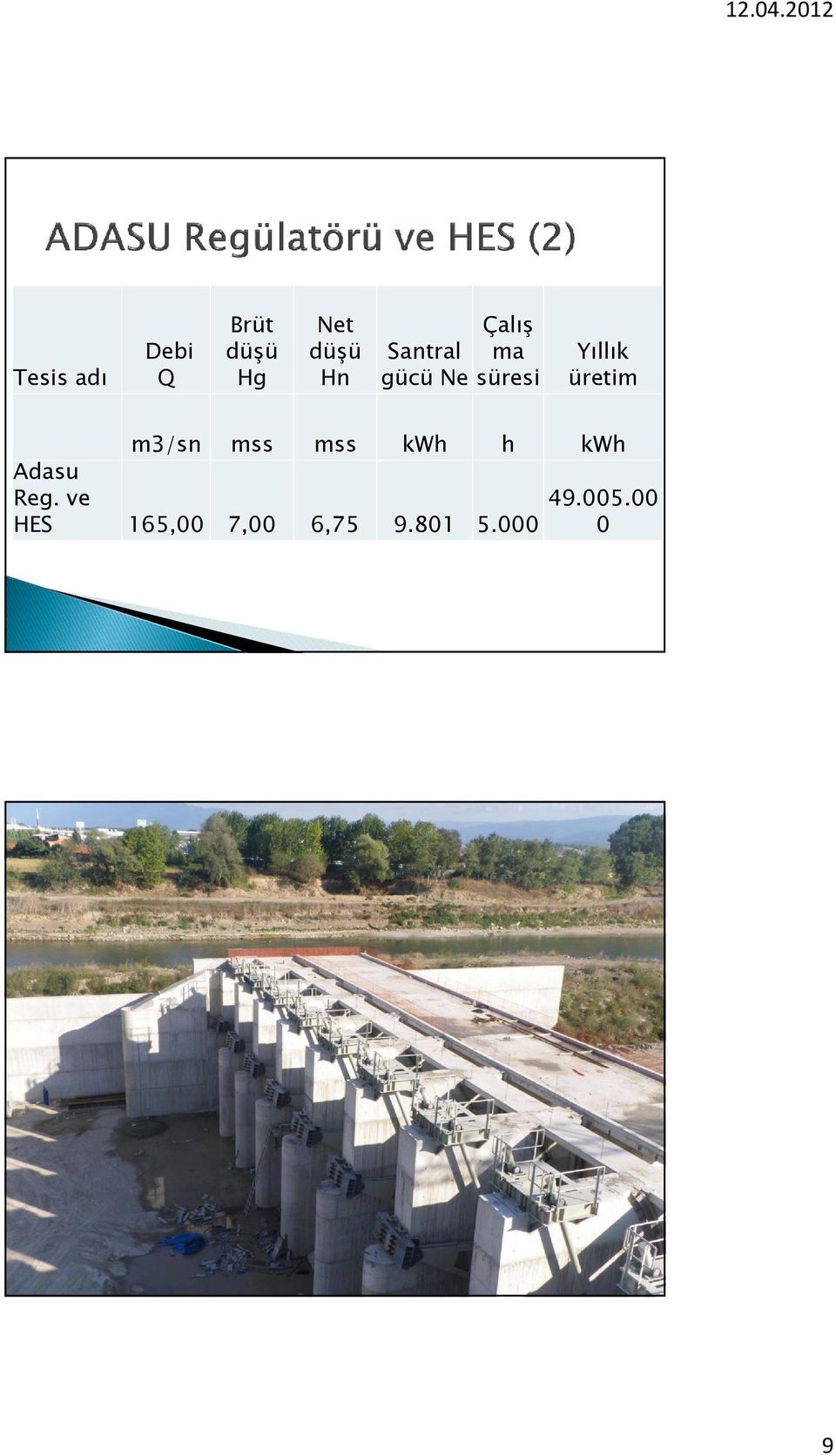 üretim m3/sn mss mss kwh h kwh Adasu Reg.