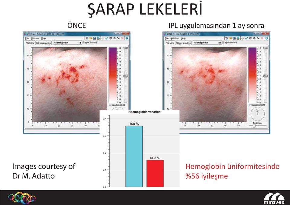 Images courtesy of Dr M.