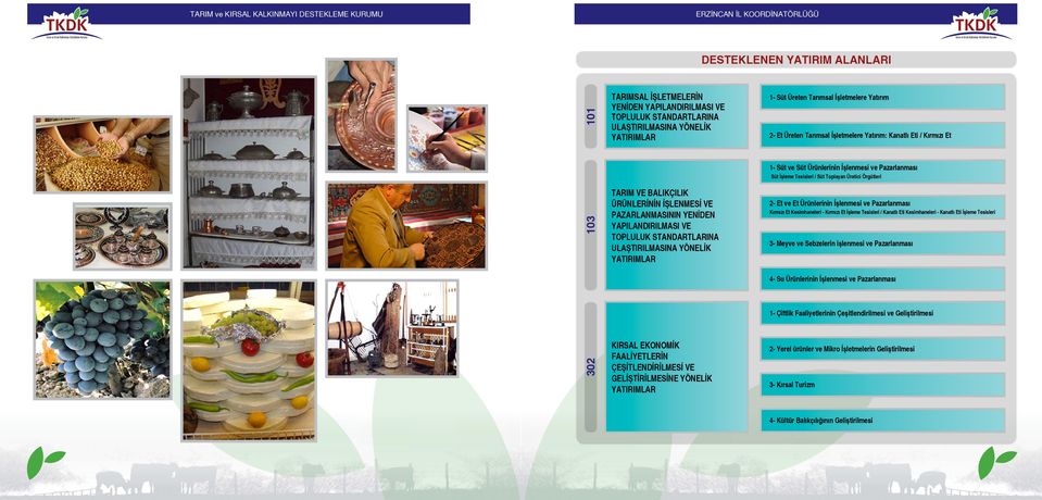 İşletmelere Yatırım 2- Et Üreten Tarımsal İşletmelere Yatırım: Kanatlı Eti / Kırmızı Et 1- Süt ve Süt Ürünlerinin İşlenmesi ve Pazarlanması Süt İşleme Tesisleri / Süt Toplayan Üretici Örgütleri 103