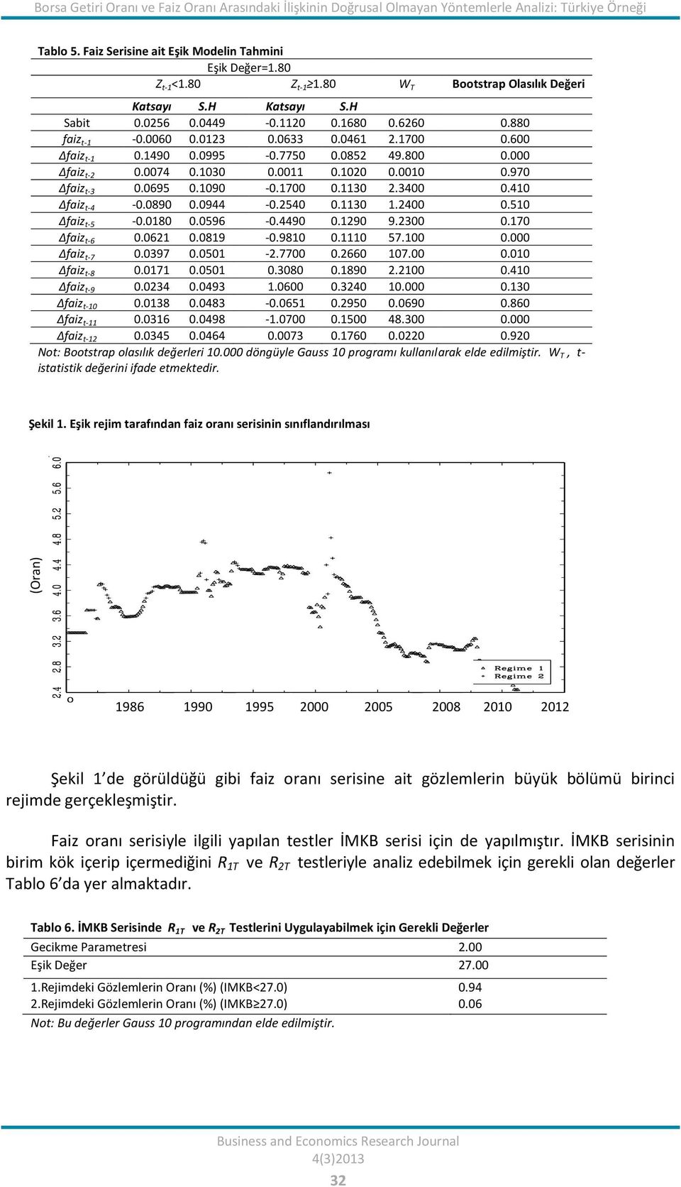 030 0.00 0.00 0.000 0.970 Δfaiz-3 0.0695 0.090-0.700 0.30.3400 0.40 Δfaiz-4-0.0890 0.0944-0.540 0.30.400 0.50 Δfaiz-5-0.080 0.0596-0.4490 0.90 9.300 0.70 Δfaiz-6 0.06 0.089-0.980 0.0 57.00 Δfaiz-7 0.