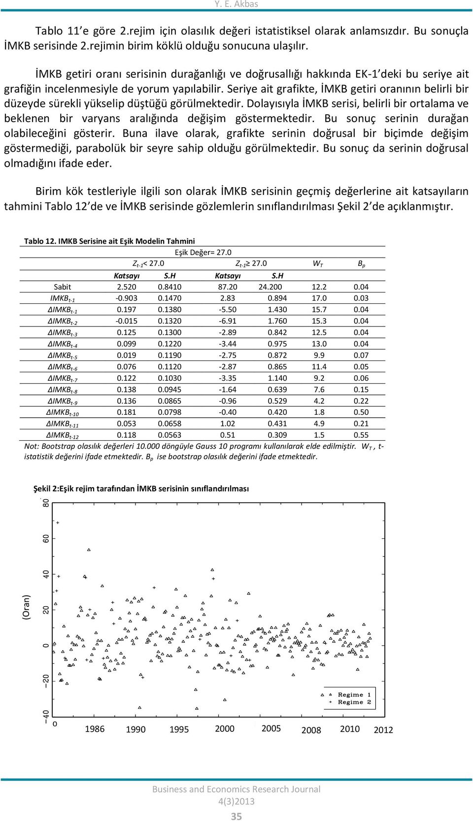 Seriye ai grafike, İMKB geiri oranının belirli bir düzeyde sürekli yükselip düşüğü görülmekedir. Dolayısıyla İMKB serisi, belirli bir oralama ve beklenen bir varyans aralığında değişim gösermekedir.