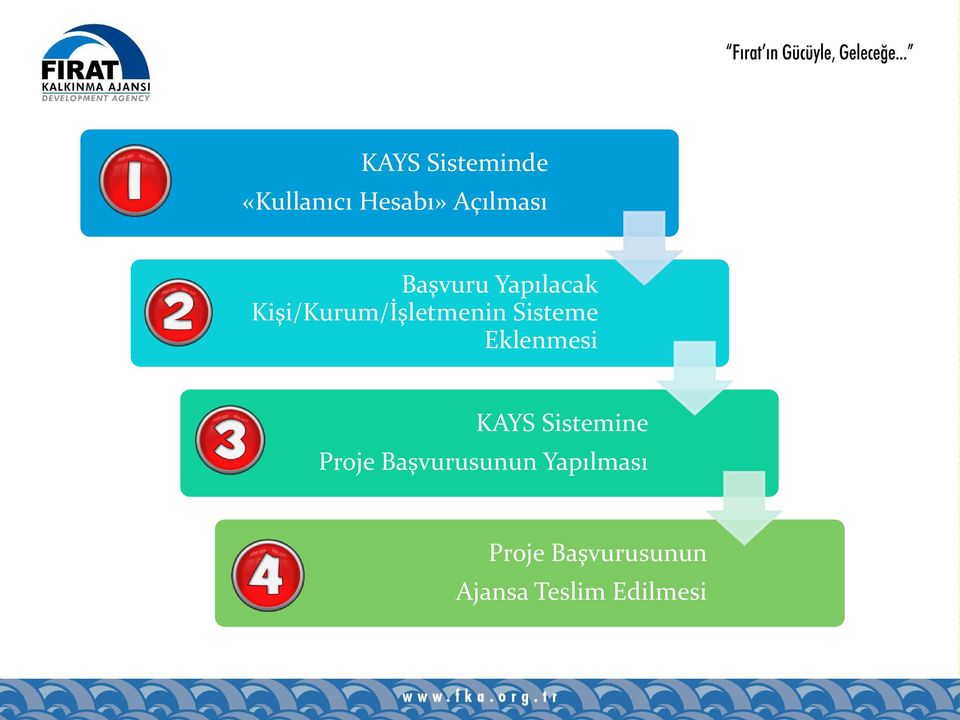 Sisteme Eklenmesi KAYS Sistemine Proje