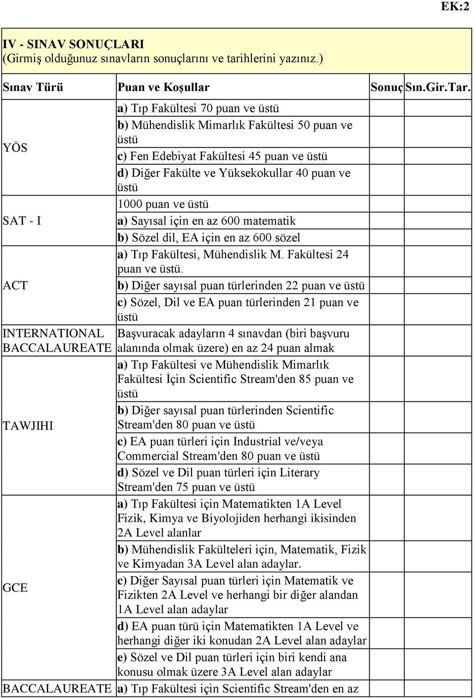 az 600 matematik b) Sözel dil, EA için en az 600 sözel a) Tıp Fakültesi, Mühendislik M. Fakültesi 24 puan ve.