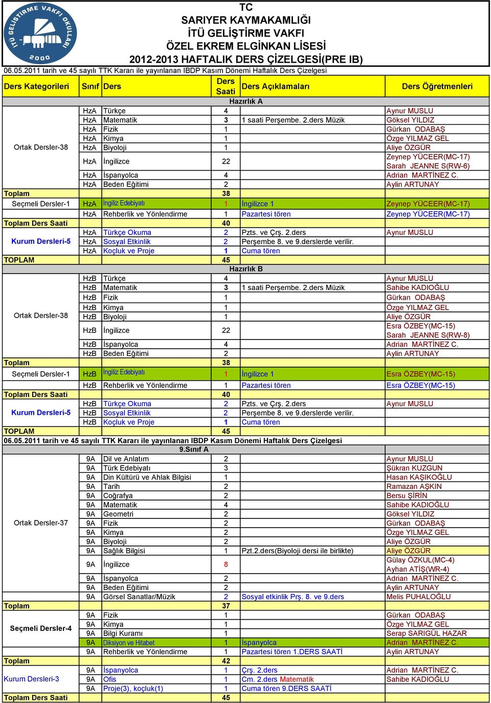 ders Müzik Göksel YILDIZ HzA Fizik 1 Gürkan ODABAŞ HzA Kimya 1 Özge YILMAZ GEL Ortak ler-38 HzA Biyoloji 1 Aliye ÖZGÜR HzA İngilizce 22 Zeynep YÜCEER(MC-17) Sarah JEANNE S(RW-6) HzA İspanyolca 4
