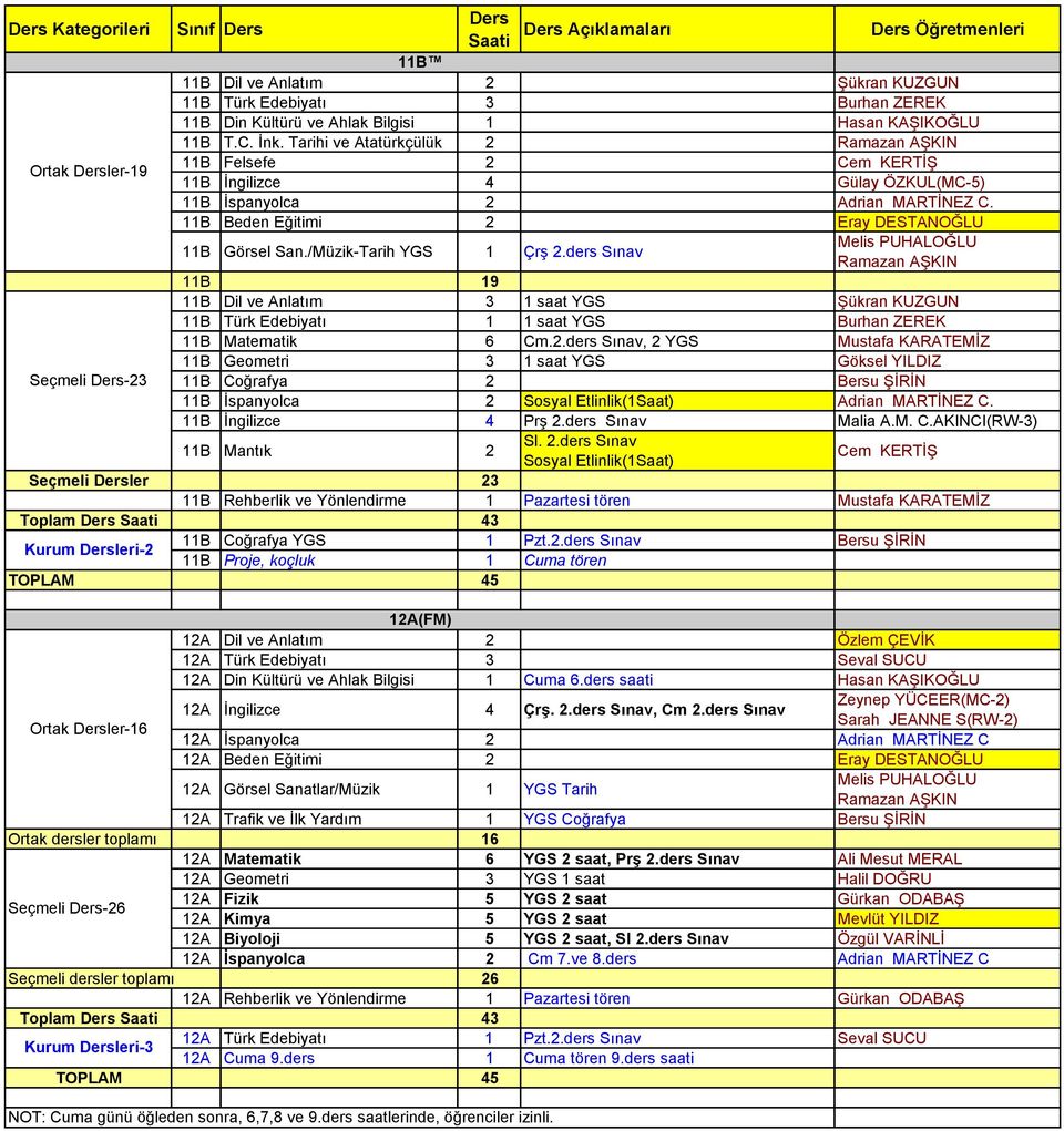 /Müzik-Tarih YGS 1 Çrş 2.ders Sınav Melis PUHALOĞLU Ramazan AŞKIN 11B 19 11B Dil ve Anlatım 3 1 saat YGS Şükran KUZGUN 11B Türk Edebiyatı 1 1 saat YGS Burhan ZEREK 11B Matematik 6 Cm.2.ders Sınav, 2 YGS Mustafa KARATEMİZ 11B Geometri 3 1 saat YGS Göksel YILDIZ Seçmeli -23 11B Coğrafya 2 Bersu ŞİRİN 11B İspanyolca 2 Sosyal Etlinlik(1Saat) Adrian MARTİNEZ C.