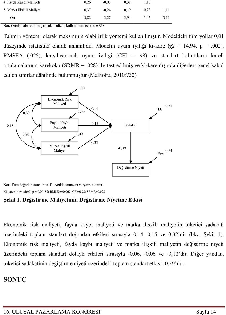 002), RMSEA (.025), karşılaştırmalı uyum iyiliği (CFI =.98) ve standart kalıntıların kareli ortalamalarının karekökü (SRMR =.