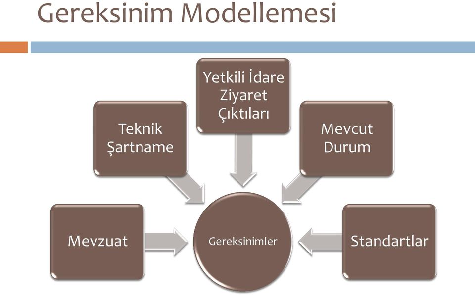 Ziyaret Çıktıları Mevcut