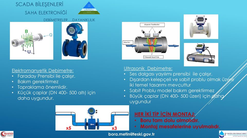 x5 x3 Ultrasonik Debimetre: Ses dalgası yayılımı prensibi ile çalışır.