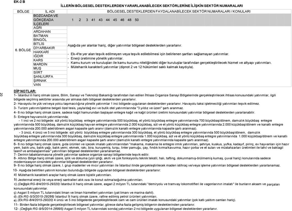 BÖLGE HAKKARİ - Ek-4'te yer alan teşvik edilmeyen veya teşvik edilebilmesi için belirlenen şartları sağlamayan yatırımlar. IĞDIR - Enerji üretimine yönelik yatırımlar.