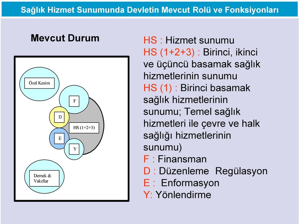 hizmetlerinin sunumu HS (1) : Birinci basamak sağlık hizmetlerinin sunumu; Temel sağlık hizmetleri