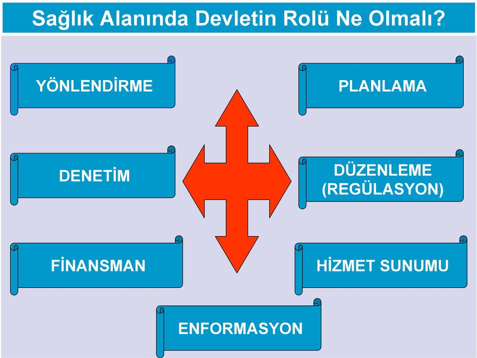 YÖNLENDİRME PLANLAMA DENETİM