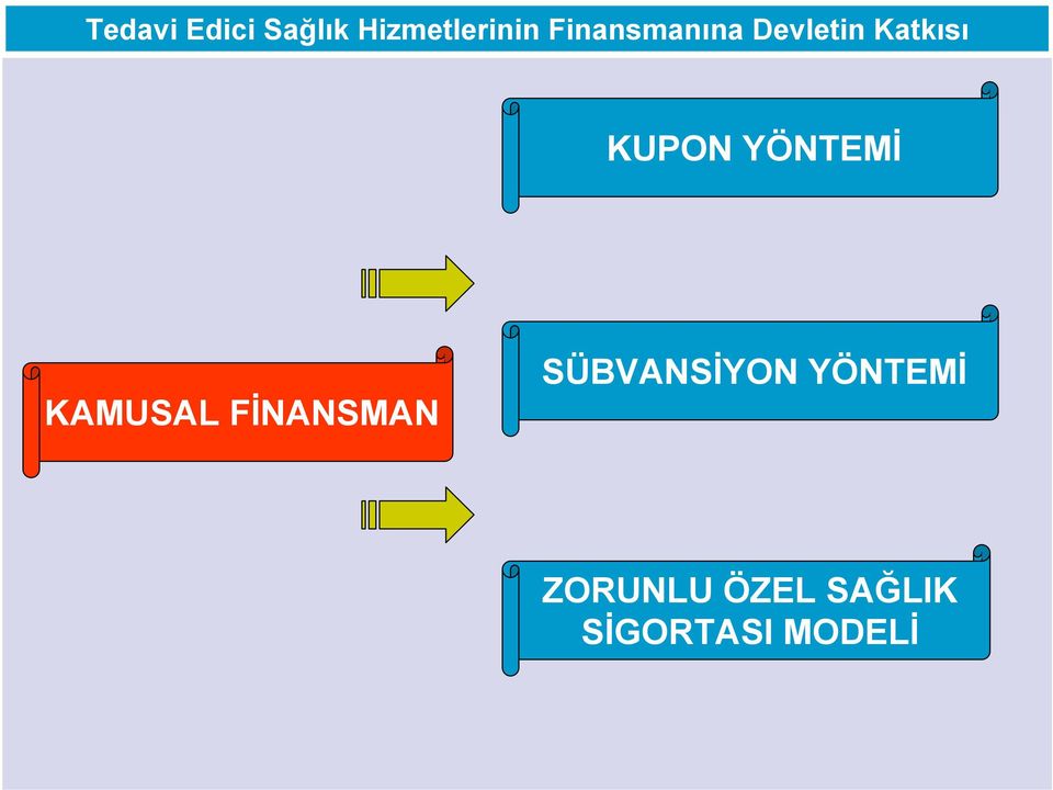 YÖNTEMİ KAMUSAL FİNANSMAN SÜBVANSİYON