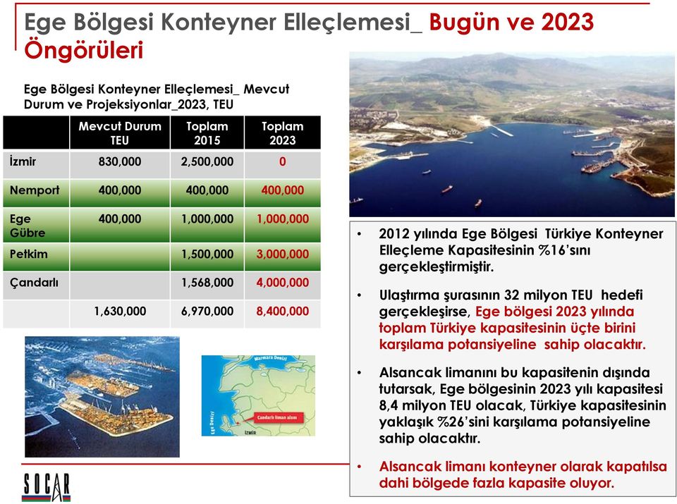 Türkiye Konteyner Elleçleme Kapasitesinin %16 sını gerçekleģtirmiģtir.