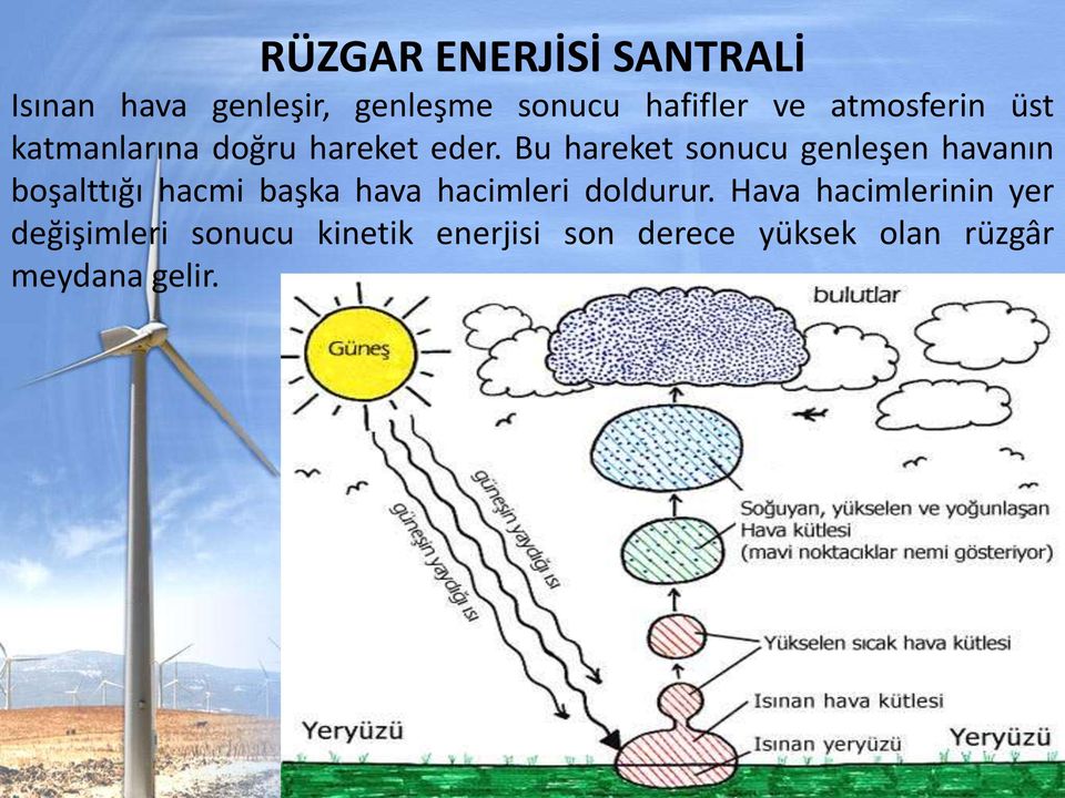 Bu hareket sonucu genleşen havanın boşalttığı hacmi başka hava