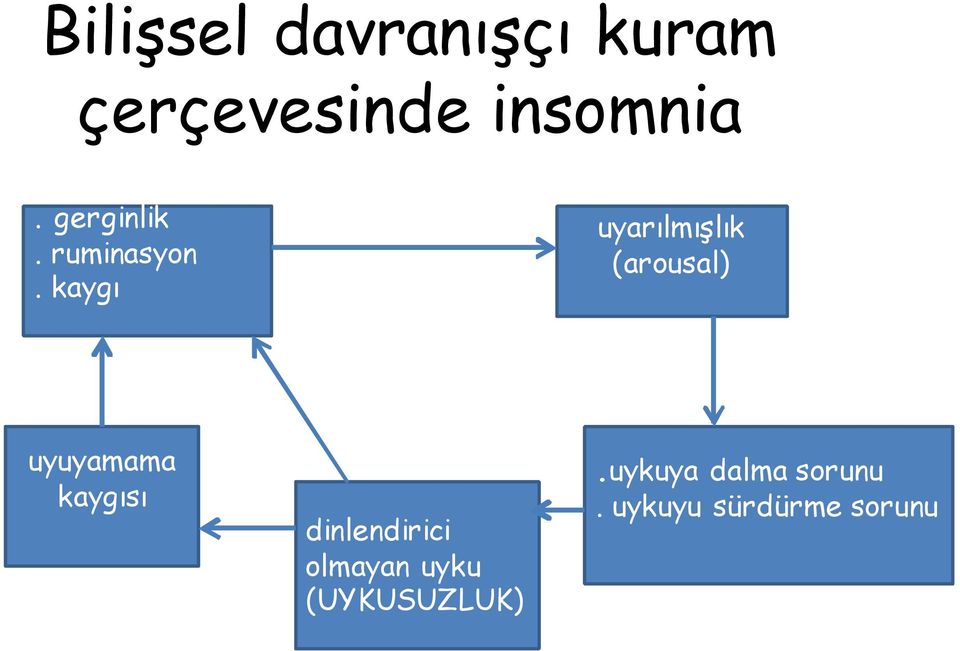 kaygı uyarılmışlık (arousal) uyuyamama kaygısı