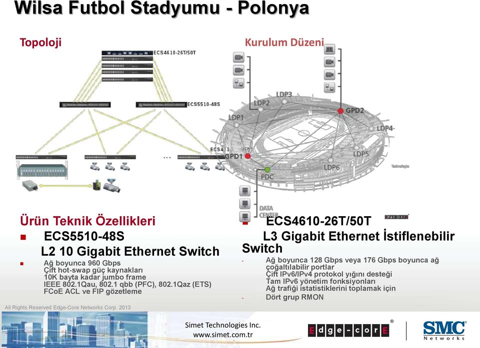 1Qaz (ETS) FCoE ACL ve FIP gözetleme ECS4610-26T/50T L3 Gigabit Ethernet İstiflenebilir Switch - Ağ boyunca 128 Gbps veya 176 Gbps