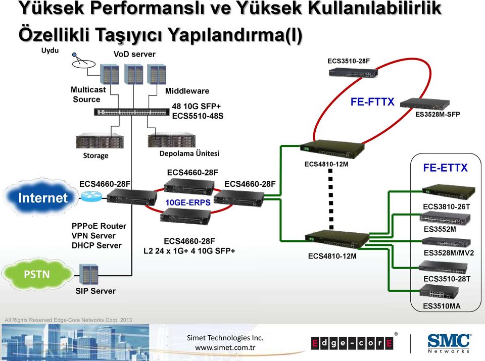 ECS4660-28F Depolama Ünitesi ECS4660-28F 10GE-ERPS ECS4660-28F ECS4810-12M FE-ETTX ECS3810-26T PPPoE Router