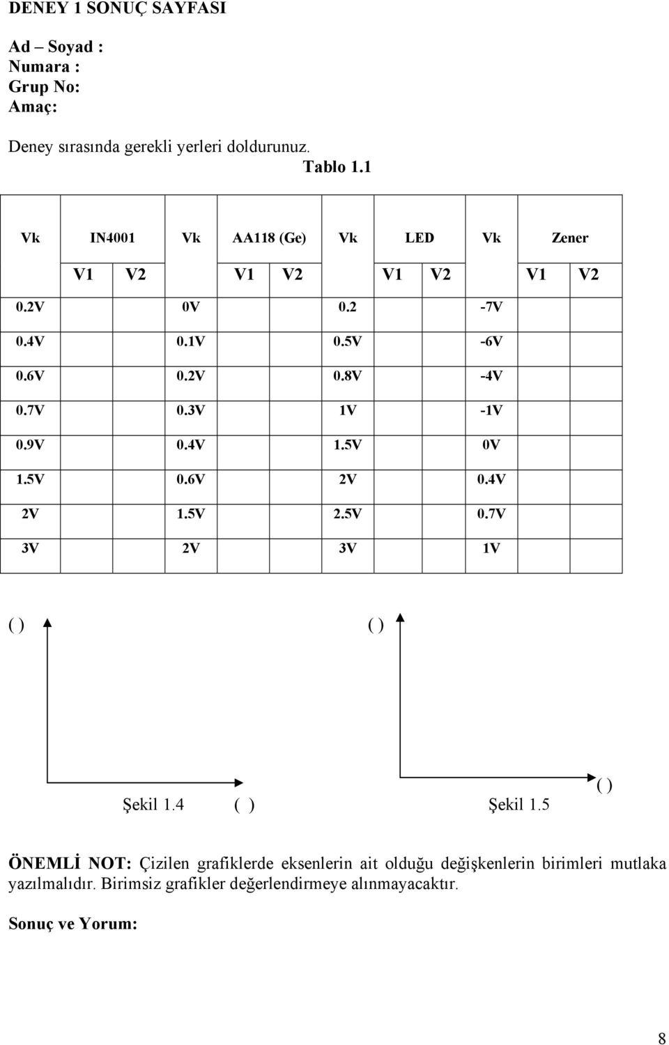 9V 0.4V 1.5V 0V 1.5V 0.6V 2V 0.4V 2V 1.5V 2.5V 0.7V 3V 2V 3V 1V ( ) ( ) Şekil 1.4 ( ) Şekil 1.