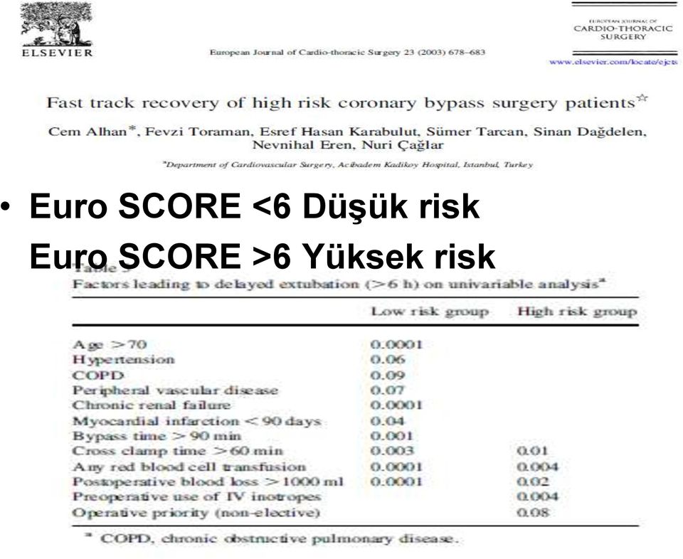 risk  >6