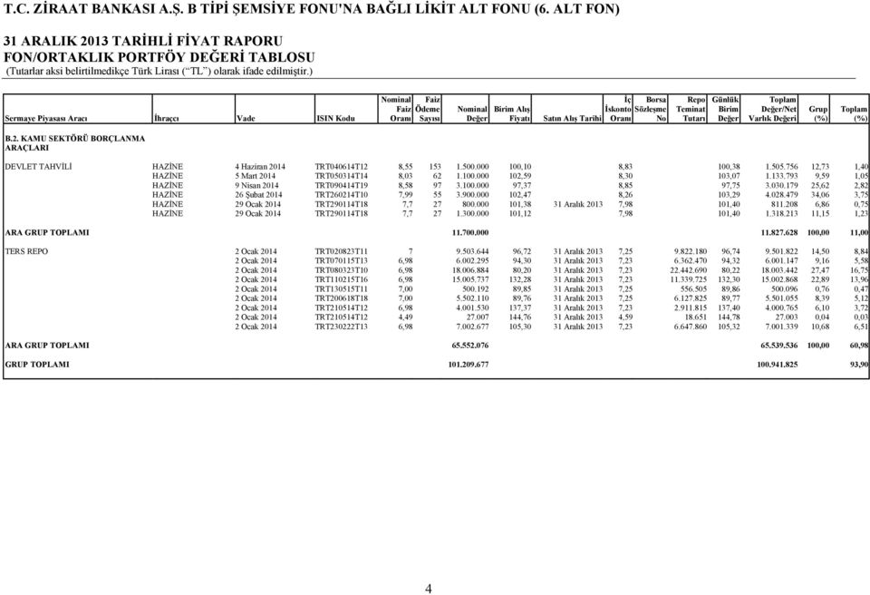 KAMU SEKTÖRÜ BORÇLANMA ARAÇLARI DEVLET TAHVİLİ HAZİNE 4 Haziran 2014 TRT040614T12 8,55 153 1.500.000 100,10 8,83 100,38 1.505.756 12,73 1,40 HAZİNE 5 Mart 2014 TRT050314T14 8,03 62 1.100.000 102,59 8,30 103,07 1.